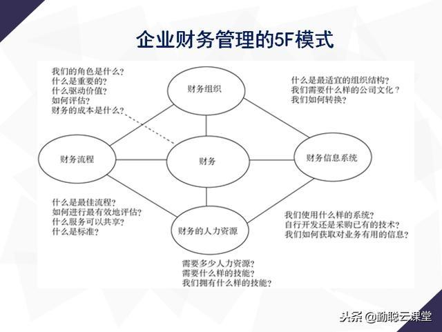 企業(yè)財務工具 模式、利潤、成本、內控、預算及財務管理系統(tǒng)應用圖解